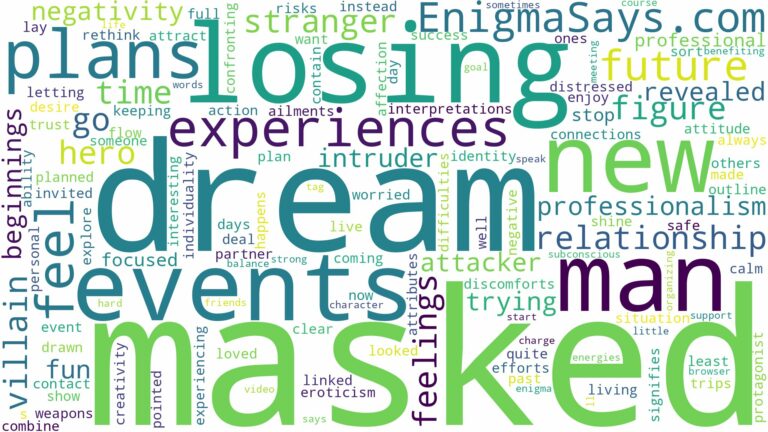 dream about masked man and related dreams with their meanings in a word cloud