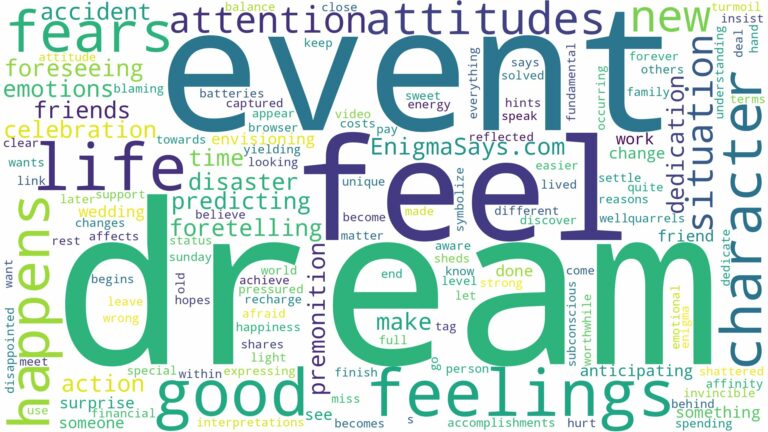 dream about an event before it happens and related dreams with their meanings in a word cloud