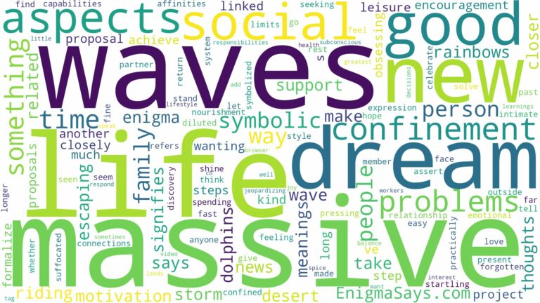 dream about massive waves and related dreams with their meanings in a word cloud