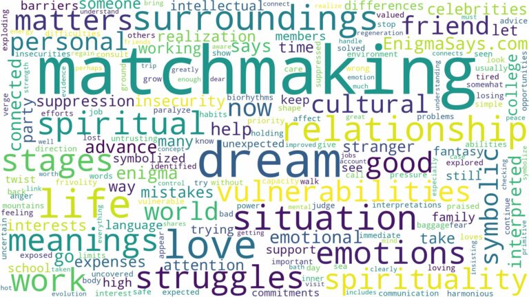dream of matchmaking and related dreams with their meanings in a word cloud