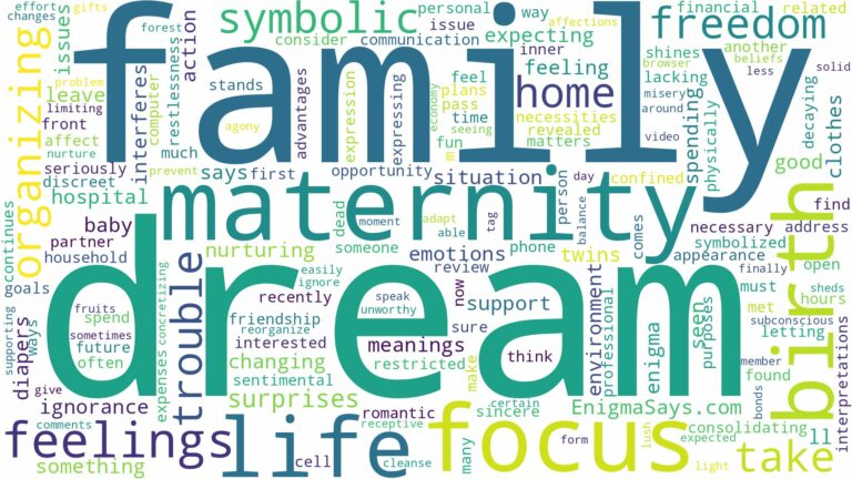 dream about maternity and related dreams with their meanings in a word cloud