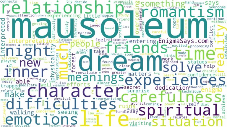 dream about mausoleum and related dreams with their meanings in a word cloud