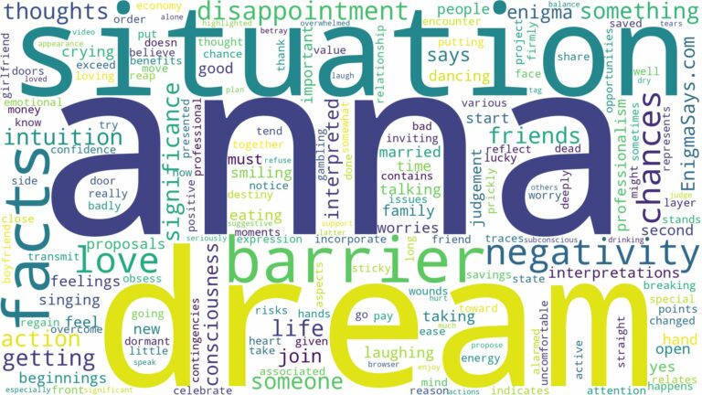 dream about anna and related dreams with their meanings in a word cloud