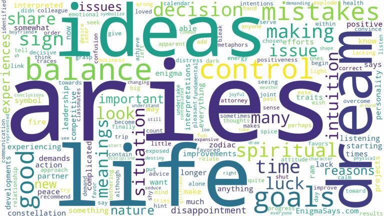 dreams about aries and related dreams with their meanings in a word cloud