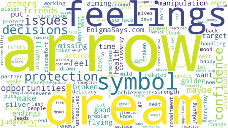 dream about arrow symbol and related dreams with their meanings in a word cloud