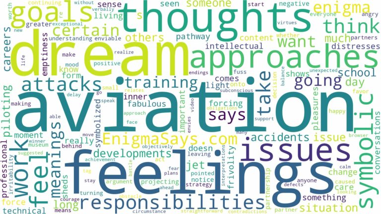 dream about aviation and related dreams with their meanings in a word cloud