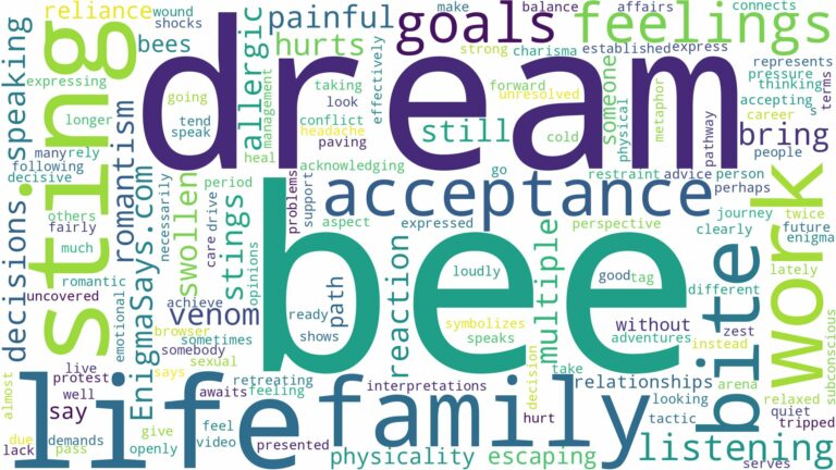 dream about bee bite and related dreams with their meanings in a word cloud