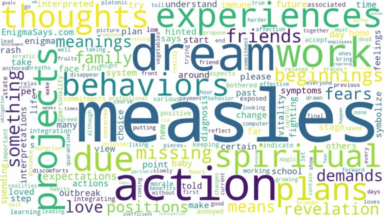 dreams about measles and related dreams with their meanings in a word cloud