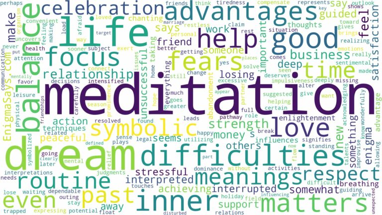 dream about meditation and related dreams with their meanings in a word cloud
