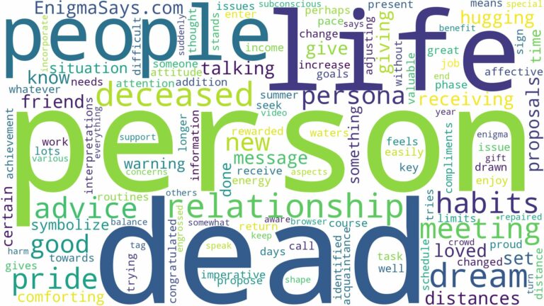 dreaming of meeting a dead person and related dreams with their meanings in a word cloud