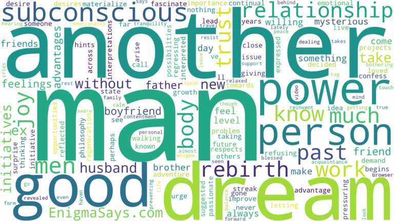 dream about men and related dreams with their meanings in a word cloud