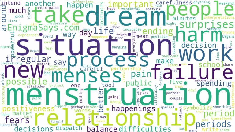 dreams about menses and related dreams with their meanings in a word cloud