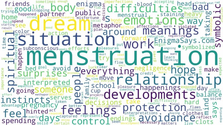 dream about menstruation and related dreams with their meanings in a word cloud