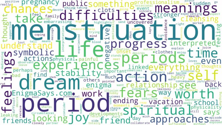 dream about menstruation periods and related dreams with their meanings in a word cloud