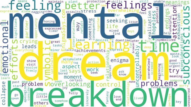 dream about mental breakdown and related dreams with their meanings in a word cloud