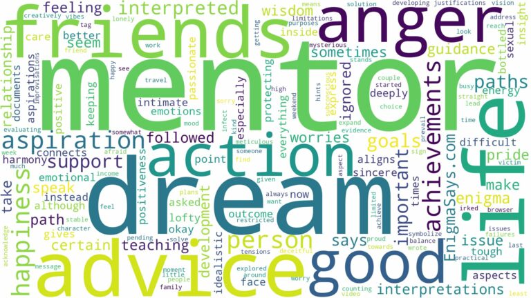 dream about mentor and related dreams with their meanings in a word cloud