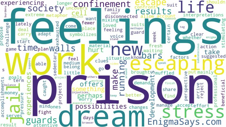 dreaming of being in prison and escaping and related dreams with their meanings in a word cloud
