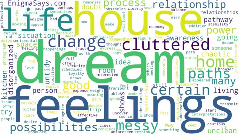 dream about messy house and related dreams with their meanings in a word cloud