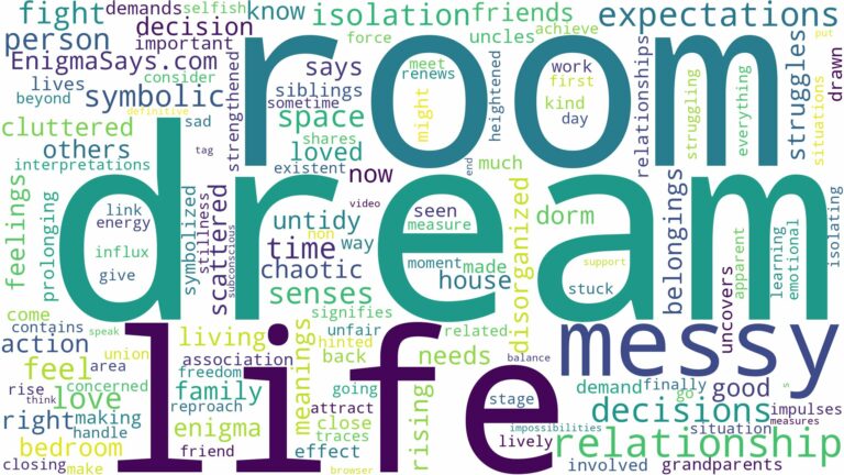 dream about messy room and related dreams with their meanings in a word cloud