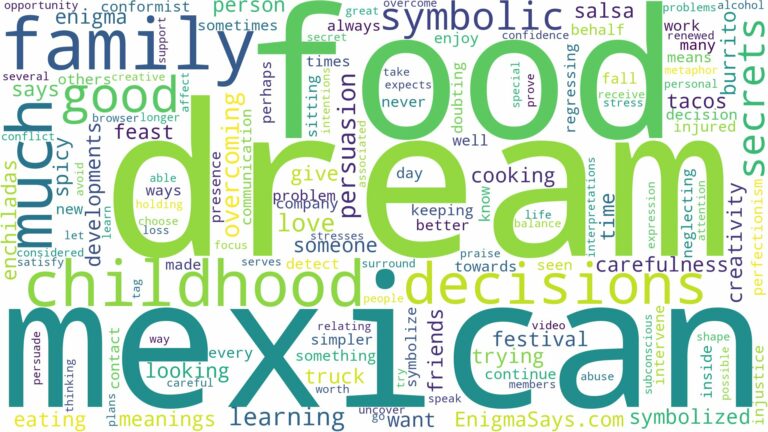 dream about mexican food and related dreams with their meanings in a word cloud