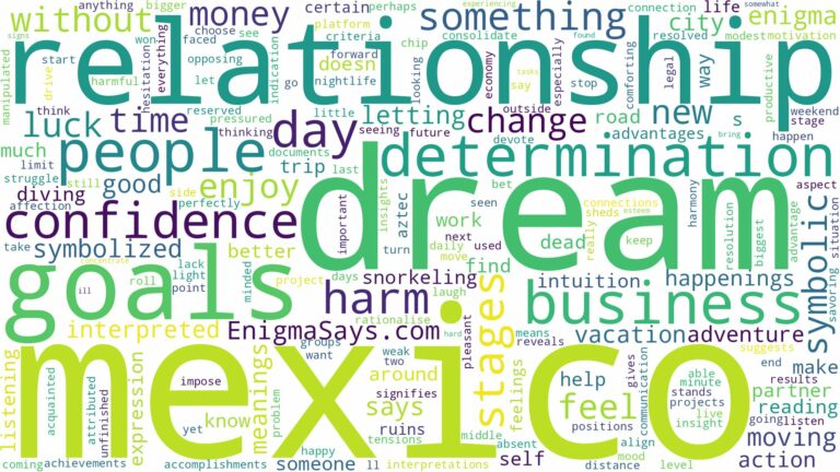 dream about mexico and related dreams with their meanings in a word cloud