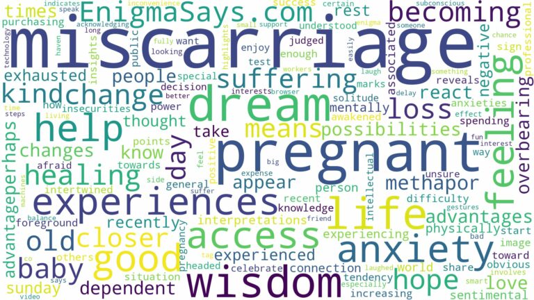 dreaming of being pregnant after miscarriage and related dreams with their meanings in a word cloud