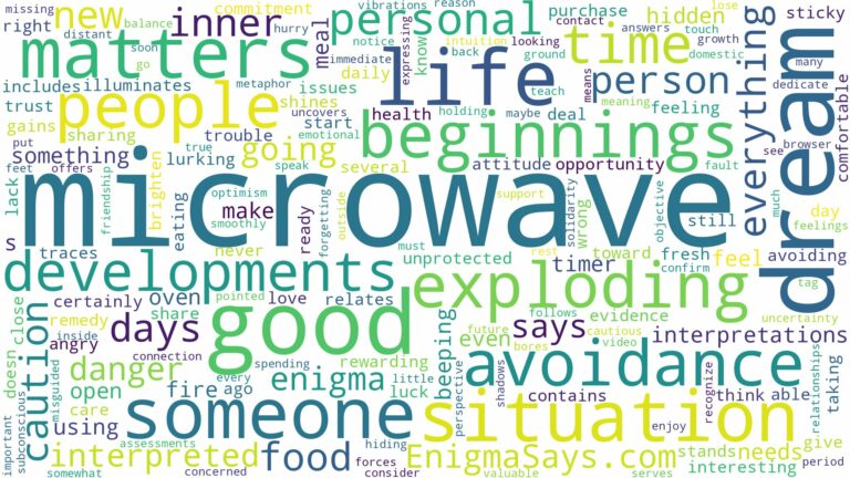 dream about microwave and related dreams with their meanings in a word cloud