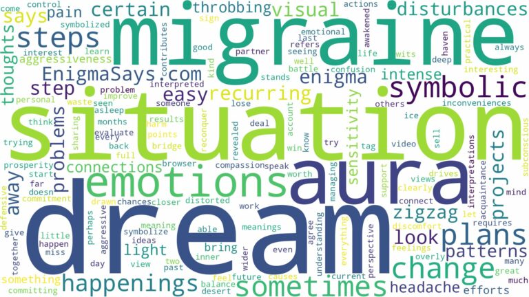 dream about migraine aura and related dreams with their meanings in a word cloud