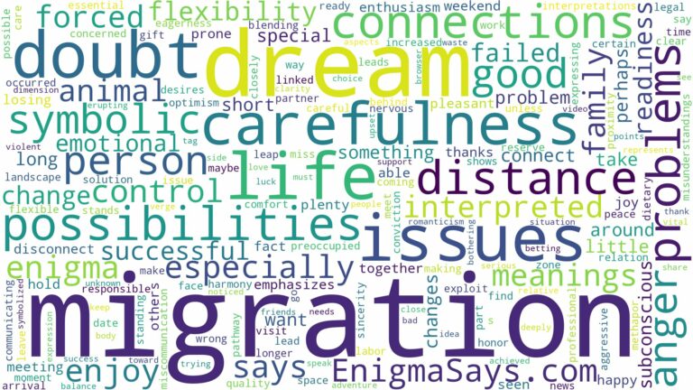 dream about migration and related dreams with their meanings in a word cloud