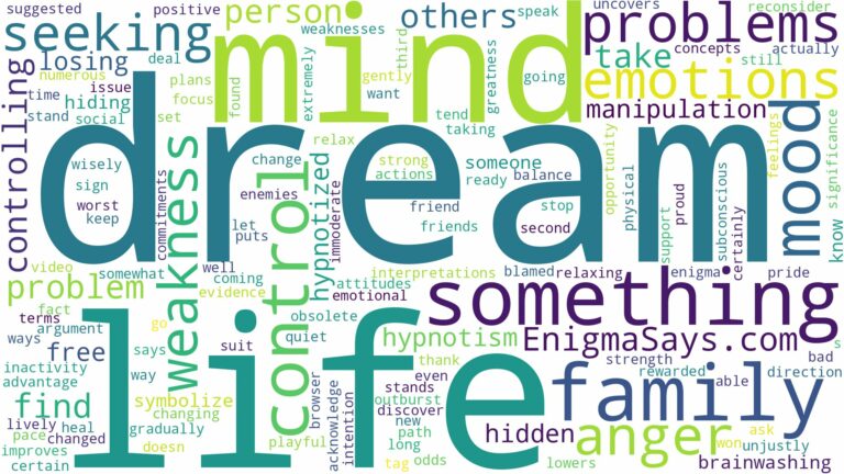 dream about mind control and related dreams with their meanings in a word cloud