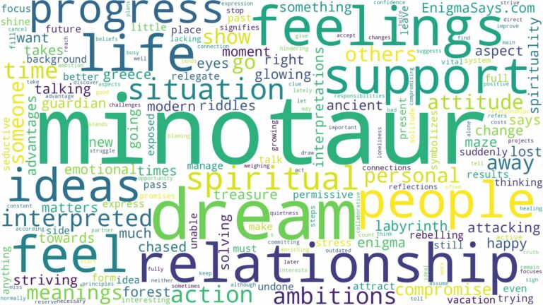 dream about minotaur and related dreams with their meanings in a word cloud