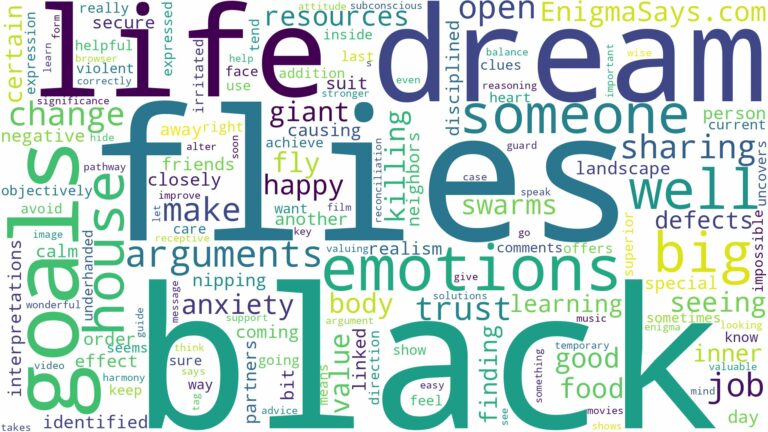 dream about big black flies and related dreams with their meanings in a word cloud