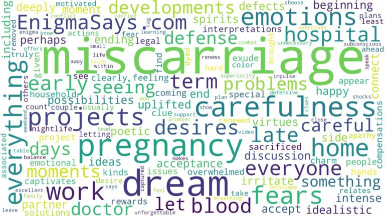dreaming about miscarriage during pregnancy and related dreams with their meanings in a word cloud