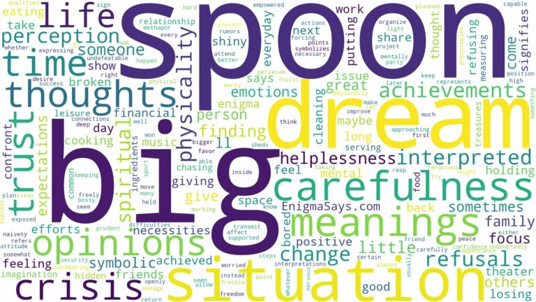 dream about big spoon and related dreams with their meanings in a word cloud