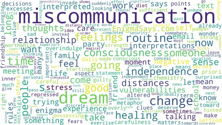 dream about miscommunication and related dreams with their meanings in a word cloud