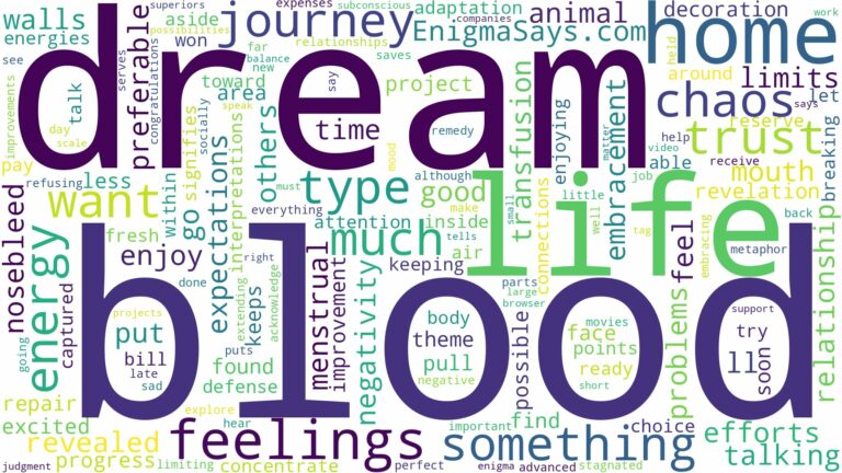 dream about blood type and related dreams with their meanings in a word cloud