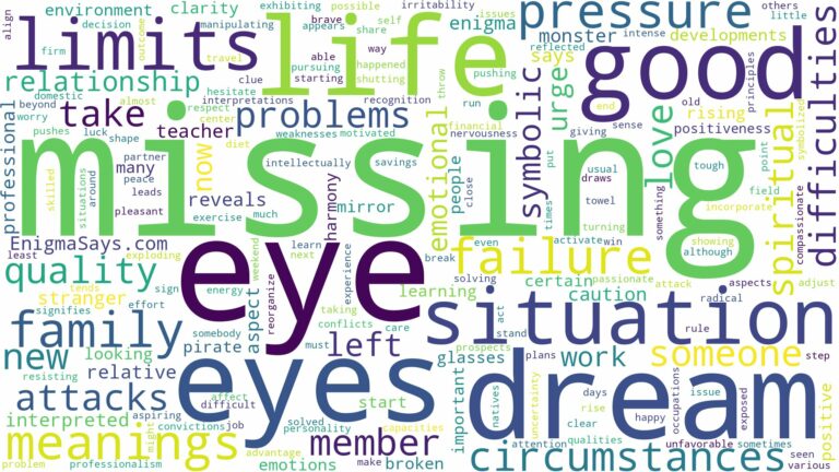 dream of missing eye and related dreams with their meanings in a word cloud