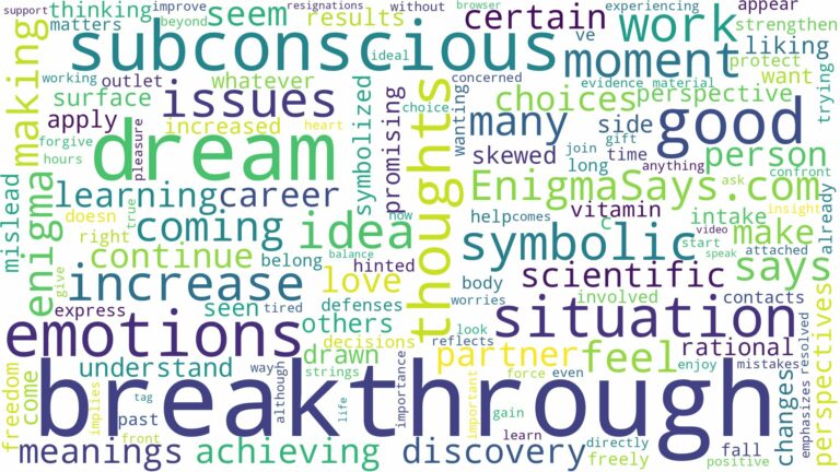 dream about breakthrough and related dreams with their meanings in a word cloud