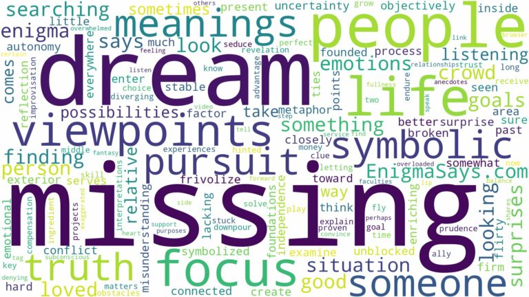 dream of missing people and related dreams with their meanings in a word cloud