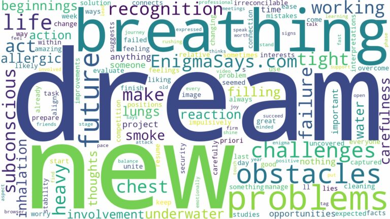 dream of breathing problems and related dreams with their meanings in a word cloud