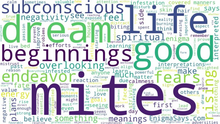 dreams about mites and related dreams with their meanings in a word cloud