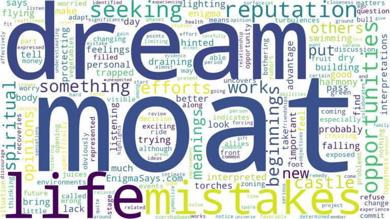 dream about moat and related dreams with their meanings in a word cloud