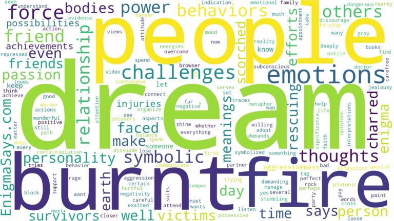 dream about burnt people and related dreams with their meanings in a word cloud