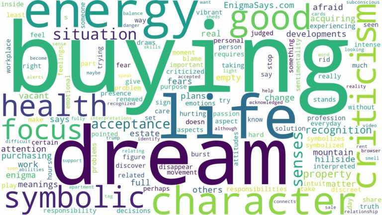 dream of buying a lot and related dreams with their meanings in a word cloud