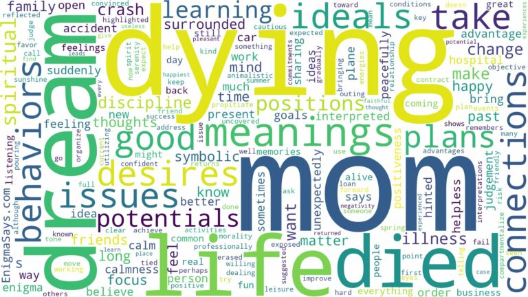 dream about mom died and related dreams with their meanings in a word cloud