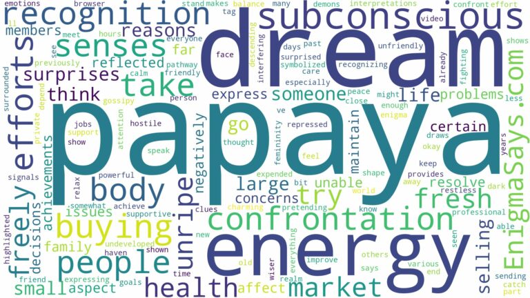 dream of buying papaya and related dreams with their meanings in a word cloud
