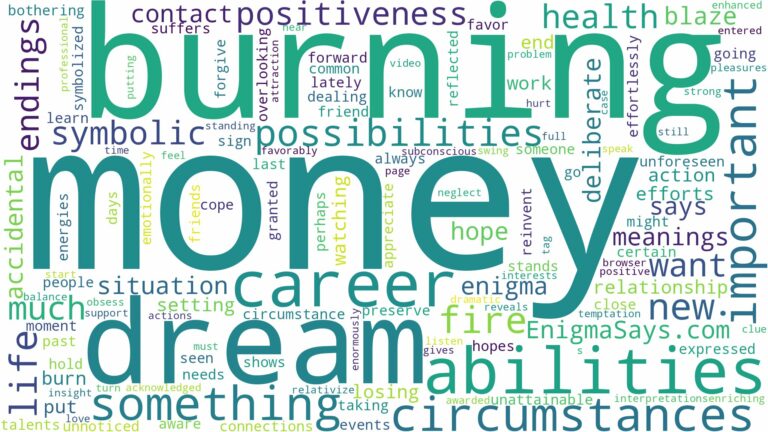 dreaming of money burning and related dreams with their meanings in a word cloud