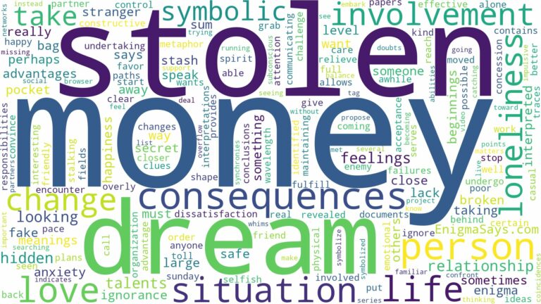 dream about money stolen and related dreams with their meanings in a word cloud