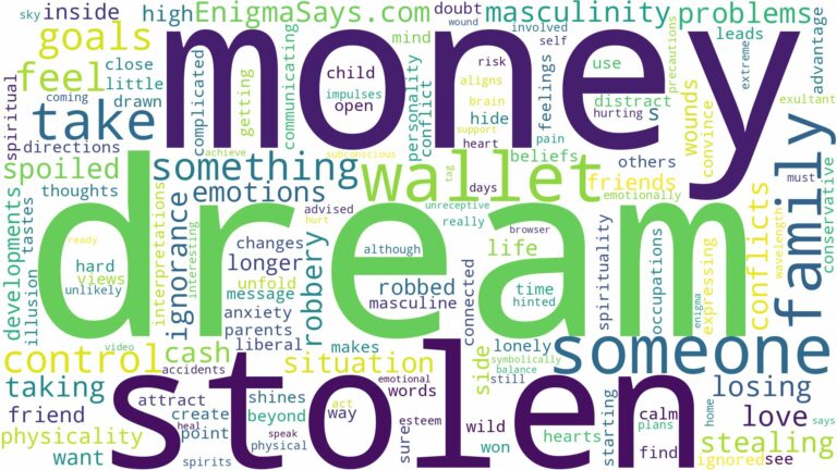 dream about money stolen from wallet and related dreams with their meanings in a word cloud