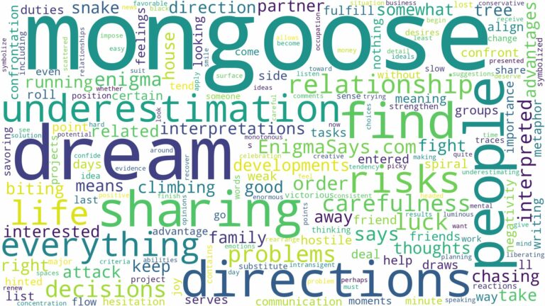 dream about mongoose and related dreams with their meanings in a word cloud
